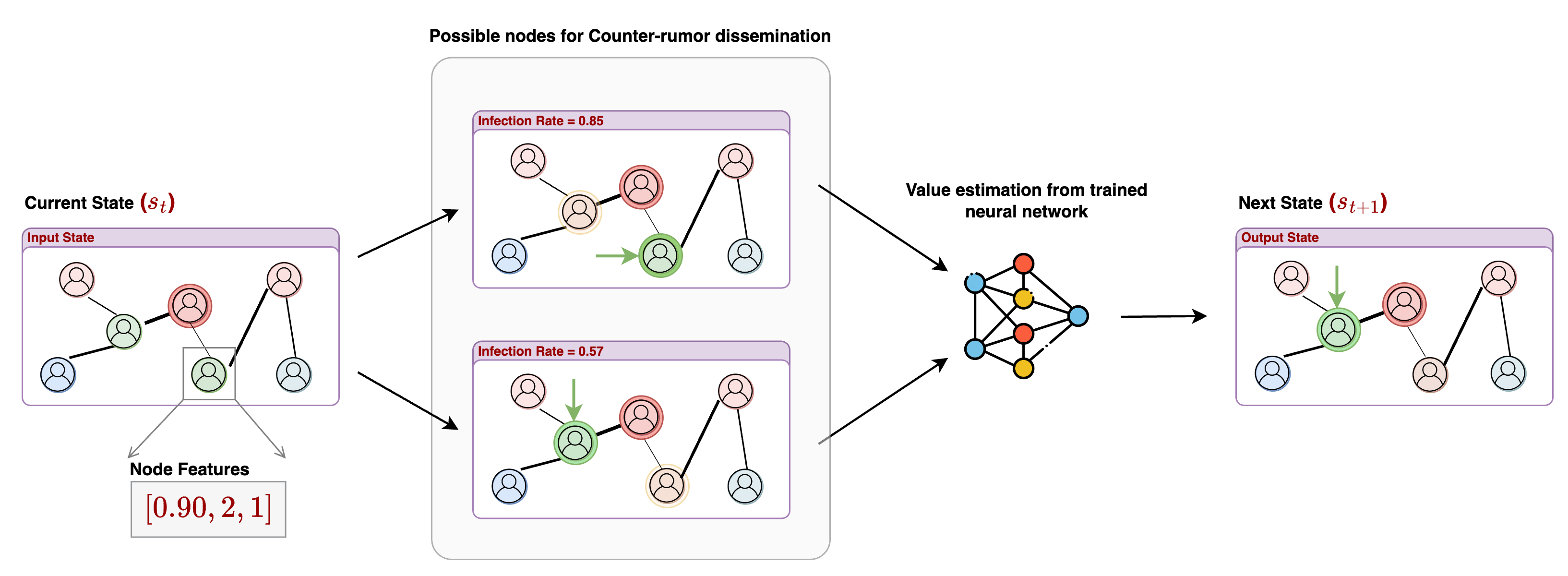 GCN inference architecture